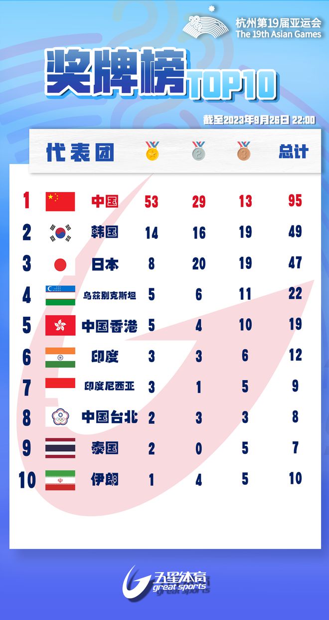 亚运会柔术_历届亚运会柔道女子冠军_亚运会中国女子柔道冠军