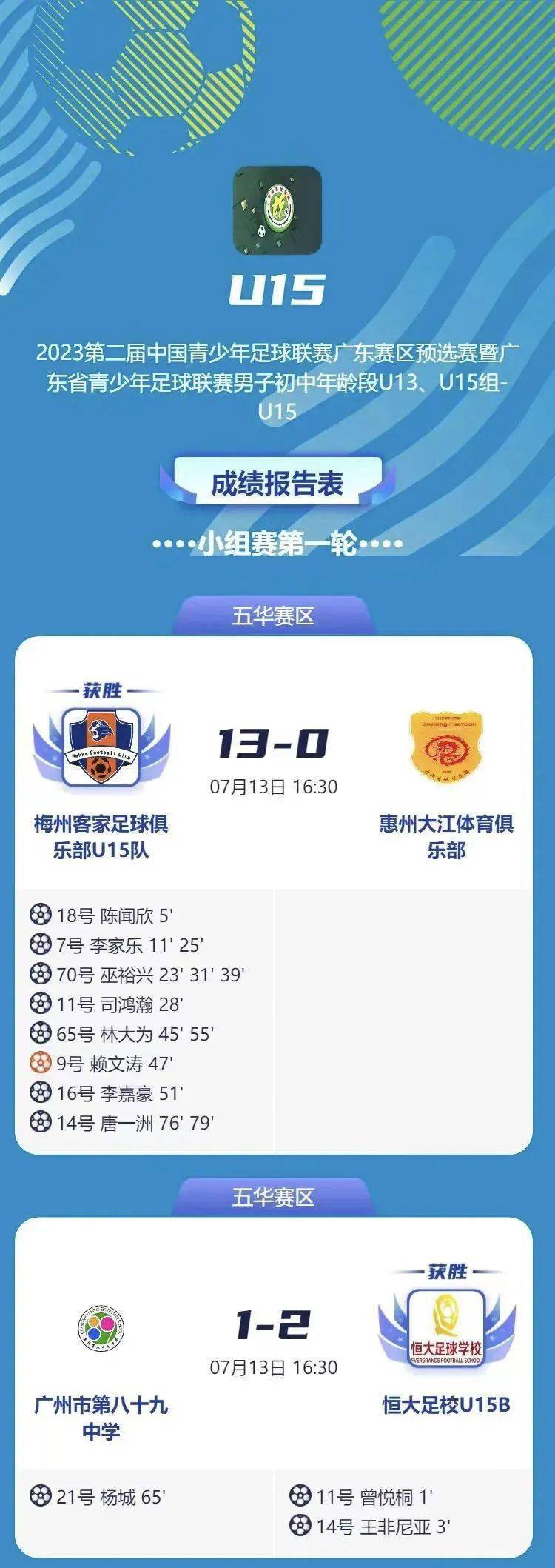 青少年足球联赛参赛规则_2021青少年足球联赛通知_参赛青少年联赛足球规则是什么