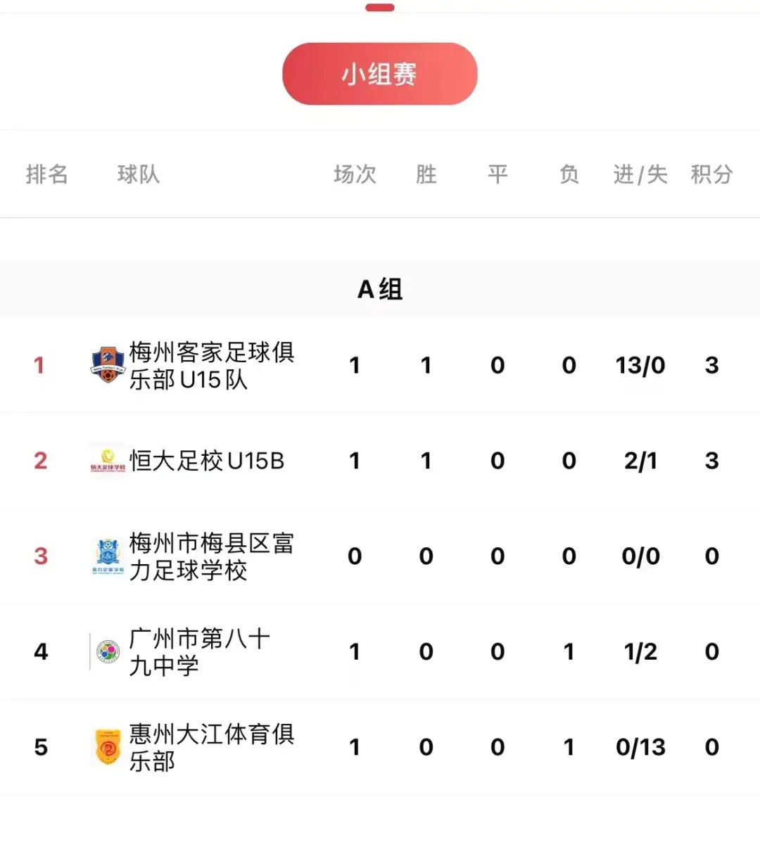 参赛青少年联赛足球规则是什么_2021青少年足球联赛通知_青少年足球联赛参赛规则