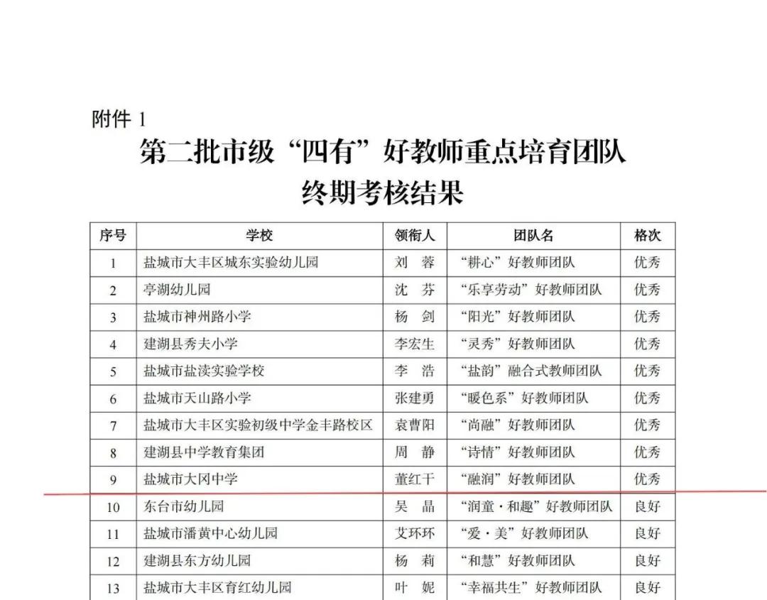 姜堰高中运动会_高中运动会时间安排_高中运动会赛程