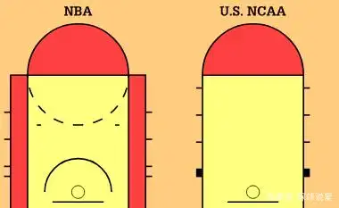 nba改规则了_2021年篮球规则改动_篮球改革nba规则