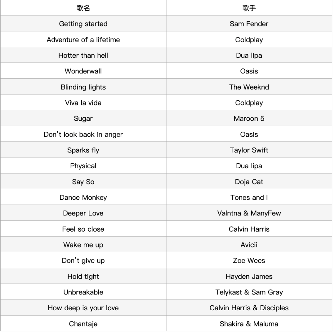足球场上守门员_足球大场守门员规则是什么_足球场守门员守了门叫啥啊