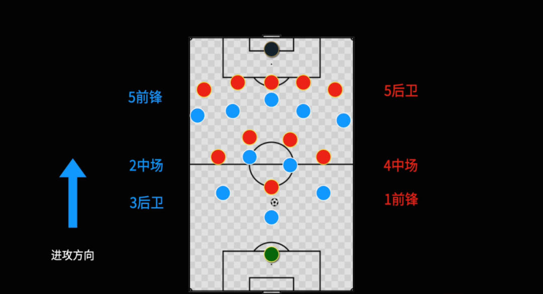 足球场守门员守了门叫啥啊_足球场上守门员_足球大场守门员规则是什么