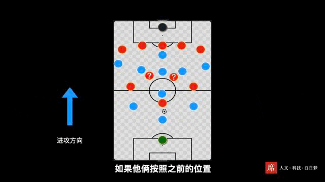 足球大场守门员规则是什么_足球场上守门员_足球场守门员守了门叫啥啊