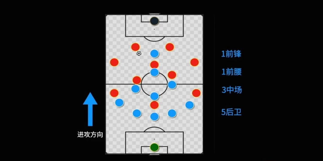 足球场守门员守了门叫啥啊_足球大场守门员规则是什么_足球场上守门员