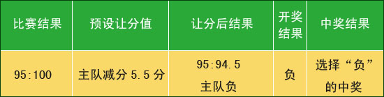篮球比赛裁判长宣誓_篮球比赛裁判长宣读比赛成绩_裁判长宣读篮球比赛规则