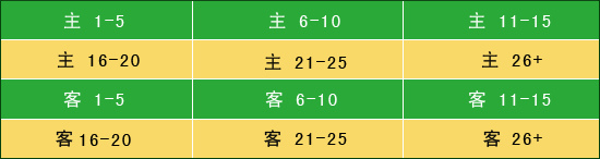 篮球比赛裁判长宣读比赛成绩_篮球比赛裁判长宣誓_裁判长宣读篮球比赛规则