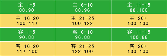 篮球比赛裁判长宣誓_篮球比赛裁判长宣读比赛成绩_裁判长宣读篮球比赛规则