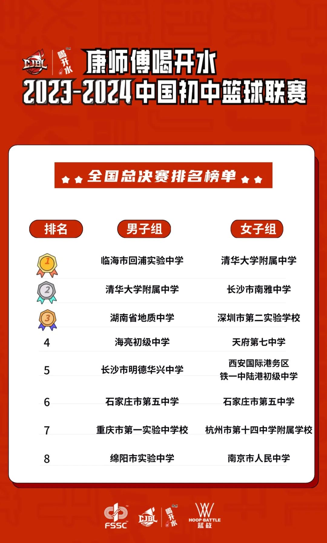 广东冠军2021_广东冠军_全国u15篮球总冠军广东实验中学