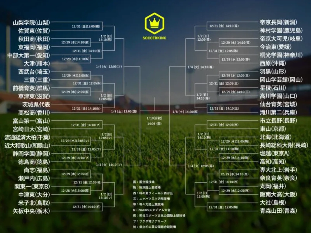 全国高中足球联赛总决赛_高中足球比赛全国冠军是谁_足球高中冠军比赛全国是第几名