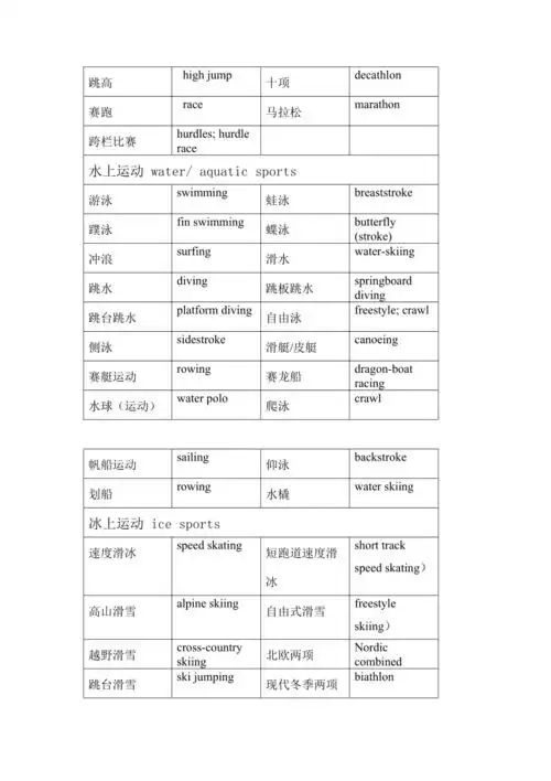 体育运动指导英文翻译-体育运动指导英文翻译怎么写