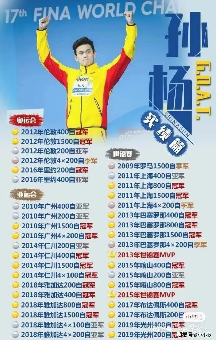 光州游泳冠军孙杨_孙杨游泳冠军赛_游泳孙杨赛事