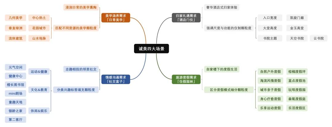 新加坡老剧变迁_新加坡近二十年变化_新加坡人晚年生活方式变化