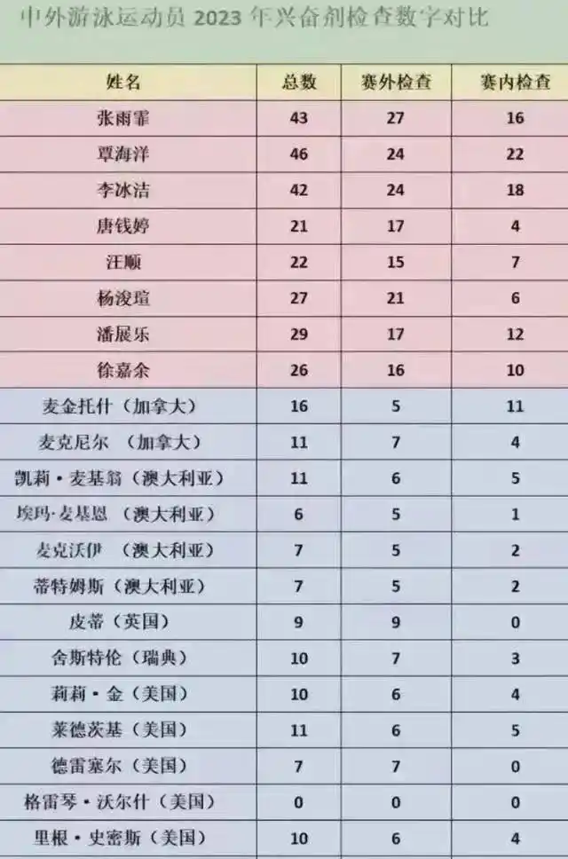 游泳赛事规程_游泳比赛2021_全国游泳冠军赛新规引争议