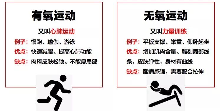 姨妈期间健身房运动_姨妈健身房有氧运动_姨妈期有氧运动